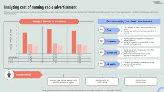 Analyzing Cost Of Running Radio Advertisement Overview Of Online And Marketing Channels MKT SS V