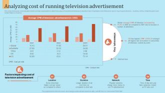 Analyzing Cost Of Running Television Advertisement Outbound Marketing Strategy For Lead Generation