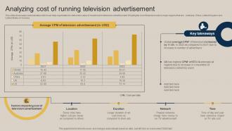 Analyzing Cost Of Running Television Advertisement Pushing Marketing Message MKT SS V