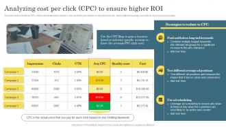 Analyzing Cost Per Click CPC Digital Marketing Analytics For Better Business