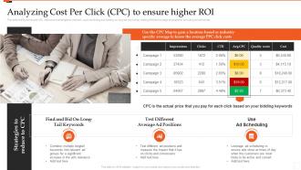 Analyzing Cost Per Click CPC To Ensure Higher ROI Marketing Analytics Guide