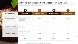 Analyzing Current Advertising Strategies Building Comprehensive Patisserie Advertising Profitability MKT SS V