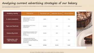 Analyzing Current Advertising Strategies Of Our Bakery Streamlined Advertising Plan