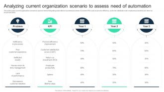 Analyzing Current Organization Scenario To Assess Need Adopting Digital Transformation DT SS