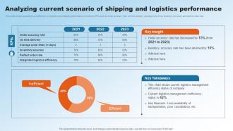 Analyzing Current Scenario Of Shipping And Logistics Implementing Upgraded Strategy To Improve Logistics