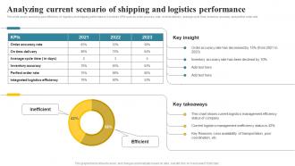 Analyzing Current Scenario Of Shipping And Transportation And Fleet Management