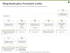 Analyzing current situation and implementing strategies to avoid bankruptcy powerpoint presentation slides