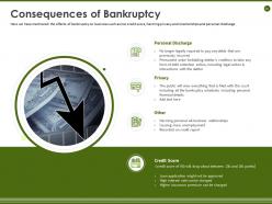 Analyzing current situation and implementing strategies to avoid bankruptcy powerpoint presentation slides