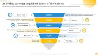Analyzing Customer Acquisition Funnel Of The Business Customer Lifecycle Management To Evaluate