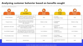 Analyzing Customer Behavior Based On Benefits Sought Analyzing And Managing Strategy SS V