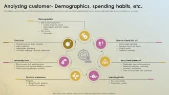 Analyzing Customer Demographics Soap Business Plan BP SS