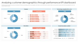 Analyzing Customer Demographics Through Measuring Brand Awareness Through Market Research