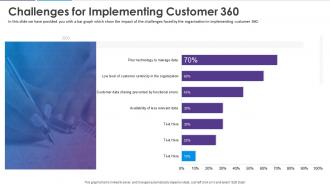 Analyzing customer journey and data from 360 degree challenges for implementing customer 360