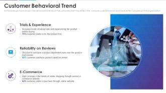 Analyzing customer journey and data from 360 degree customer behavioral trend