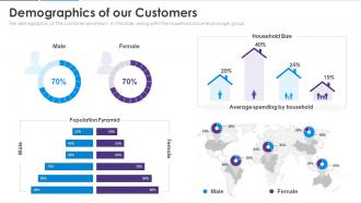 Analyzing customer journey and data from 360 degree demographics of our customers