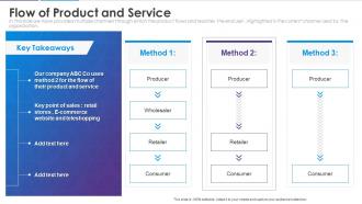 Analyzing customer journey and data from 360 degree flow of product and service