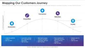 Analyzing customer journey and data from 360 degree mapping our customers journey