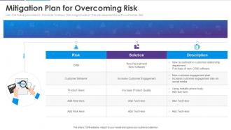 Analyzing customer journey and data from 360 degree mitigation plan for overcoming risk