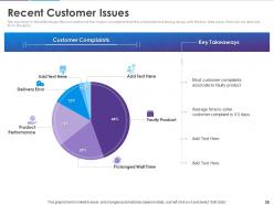 Analyzing Customer Journey And Data From 360 Degree Powerpoint Presentation Slides