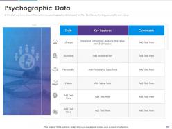Analyzing Customer Journey And Data From 360 Degree Powerpoint Presentation Slides