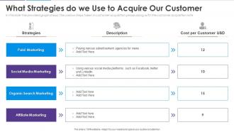 Analyzing customer journey and data from 360 degree what strategiesuse acquire customer
