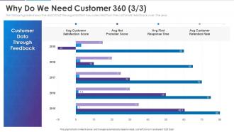 Analyzing customer journey and data why do we need customer 360