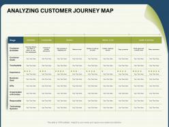 Analyzing Customer Journey Map Advocacy Ppt Powerpoint Presentation Visuals