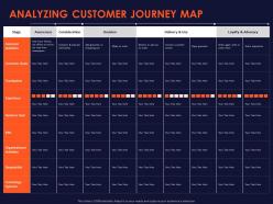 Analyzing customer journey map ppt powerpoint presentation styles examples