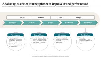 Analyzing Customer Journey Phases To Improve Brand Performance