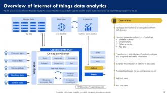 Analyzing Data Generated By IoT Devices Powerpoint Presentation Slides Image Customizable