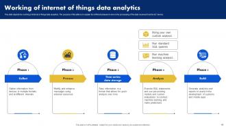 Analyzing Data Generated By IoT Devices Powerpoint Presentation Slides Images Customizable