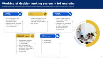 Analyzing Data Generated By IoT Devices Powerpoint Presentation Slides Good Customizable