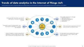 Analyzing Data Generated By IoT Devices Powerpoint Presentation Slides Content Ready Customizable