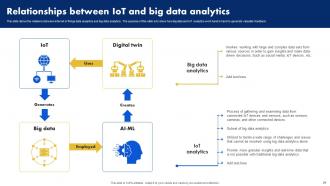 Analyzing Data Generated By IoT Devices Powerpoint Presentation Slides Impactful Customizable