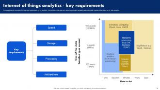 Analyzing Data Generated By IoT Devices Powerpoint Presentation Slides Appealing Customizable