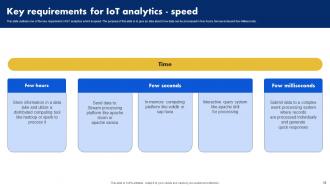Analyzing Data Generated By IoT Devices Powerpoint Presentation Slides Informative Customizable