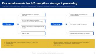 Analyzing Data Generated By IoT Devices Powerpoint Presentation Slides Analytical Customizable
