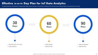 Analyzing Data Generated By IoT Devices Powerpoint Presentation Slides Researched Compatible