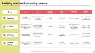 Analyzing Debt Based Fundraising Sources Investment Strategy For Long Strategy SS V