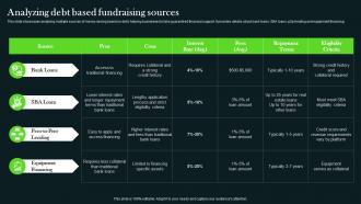 Analyzing Debt Based Fundraising Sources Long Term Investment Strategy Guide MKT SS V