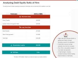 Analyzing debt equity ratio of firm current ppt powerpoint presentation file infographic template