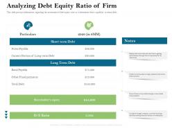 Analyzing debt equity ratio of firm payments firm rescue plan ppt powerpoint presentation layouts