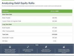 Analyzing debt equity ratio ppt powerpoint presentation outline diagrams