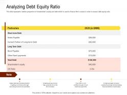 Analyzing debt equity ratio rethinking capital structure decision ppt powerpoint presentation ideas