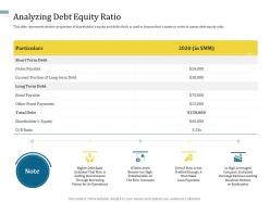 Analyzing debt equity ratio understanding capital structure of firm ppt summary