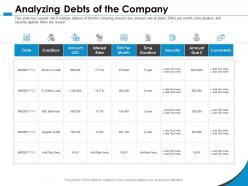 Analyzing debts of the company bank loan ppt powerpoint presentation introduction