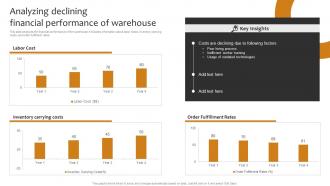 Analyzing Declining Financial Performance Of Warehouse Implementing Cost Effective Warehouse Stock