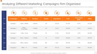 Analyzing Different Marketing Campaigns Firm Organized Optimize Business Core Operations