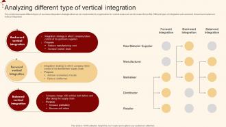 Analyzing Different Type Of Vertical Integration Merger And Acquisition For Horizontal Strategy SS V