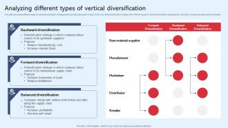Analyzing Different Types Of Vertical Diversification In Business To Expand Strategy SS V